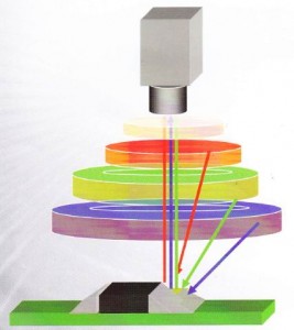 三色光源工作原理图