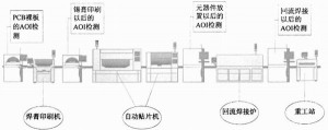 aoi工作环境